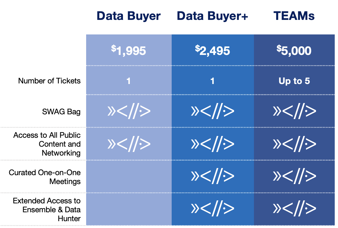 London-2022-buyer-pricing