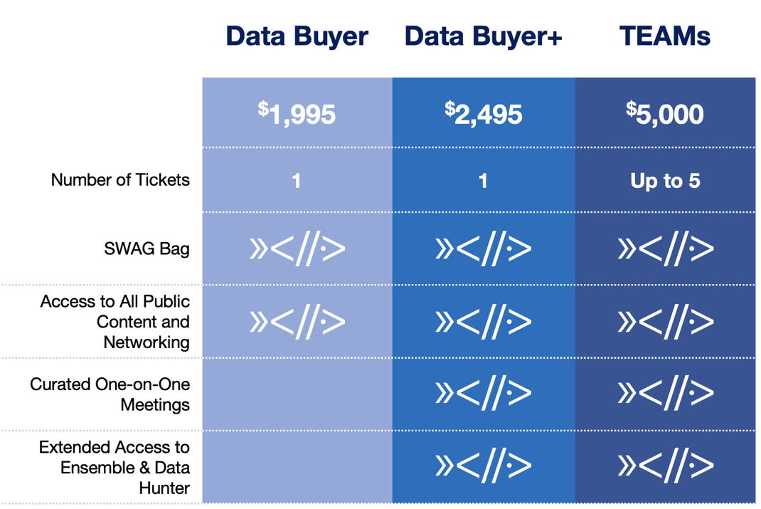 Miami-2023-buyer-pricing-chart