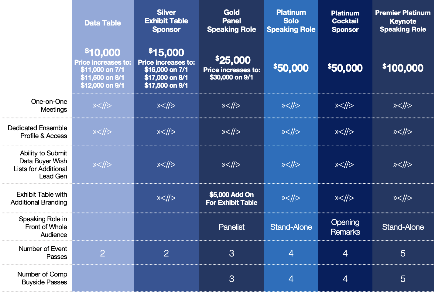 london-2023-sponsorship-pricing