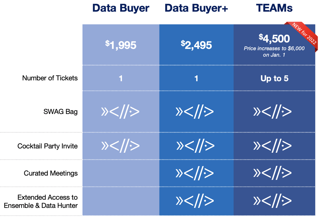 miami-2022-data-buyer-table