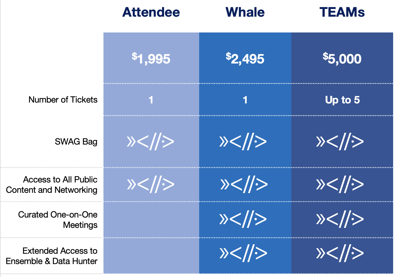 miami-2023-digital-assets-pricing-chart