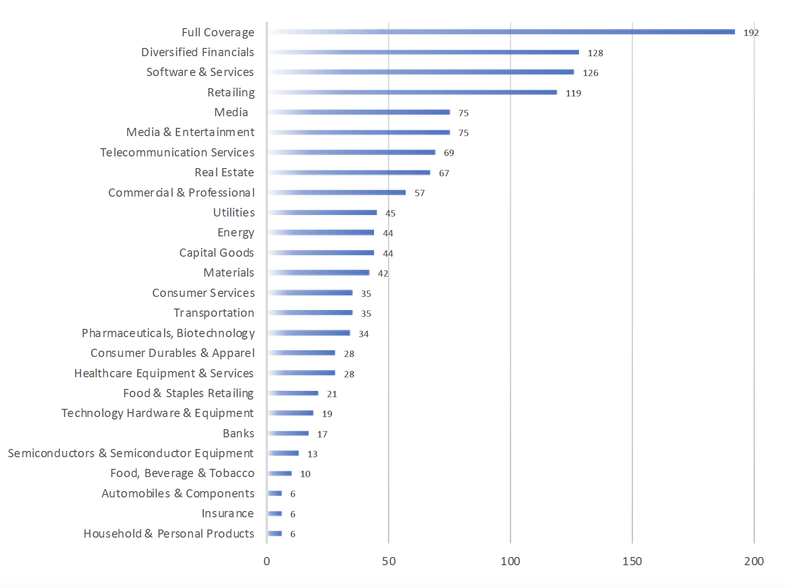 Ensemble-sector-distribution