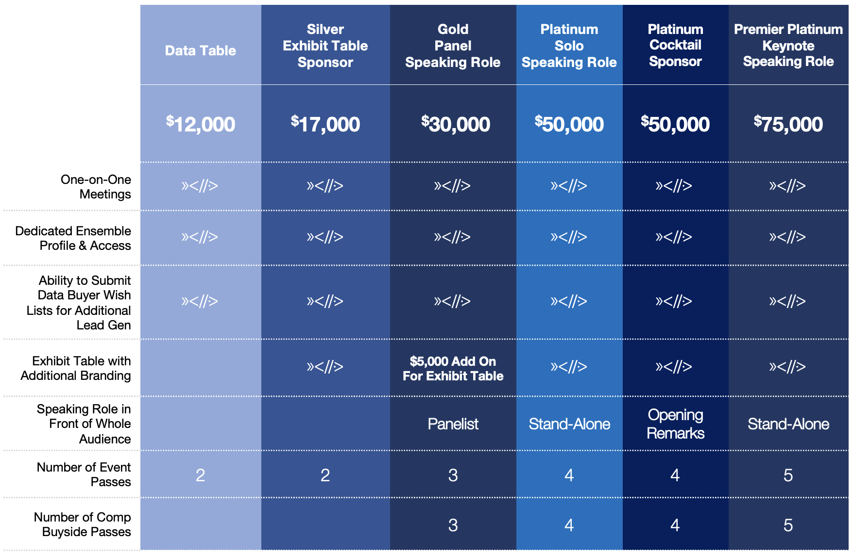 Miami-2023-provider-pricing-chart