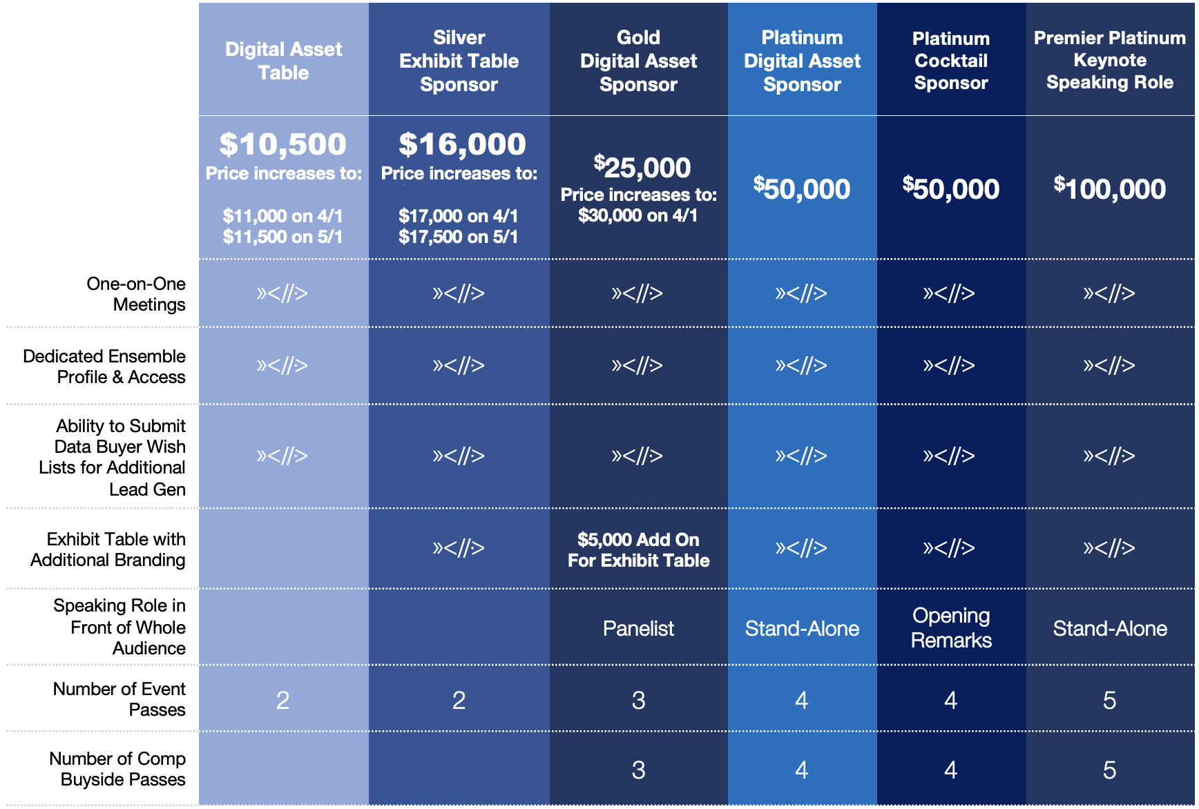NYC-2023-digital-asset-DA-sponsorship-pricing-low-1