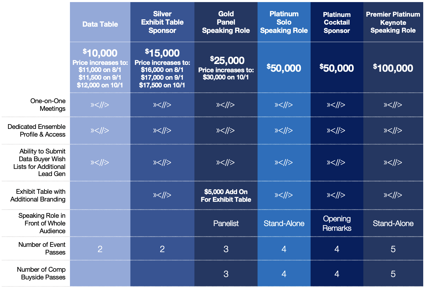 Singapore-2023-sponsorship-pricing-chart