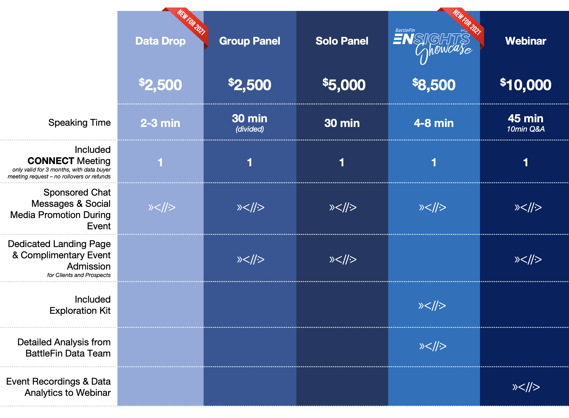 sponsorship matrix